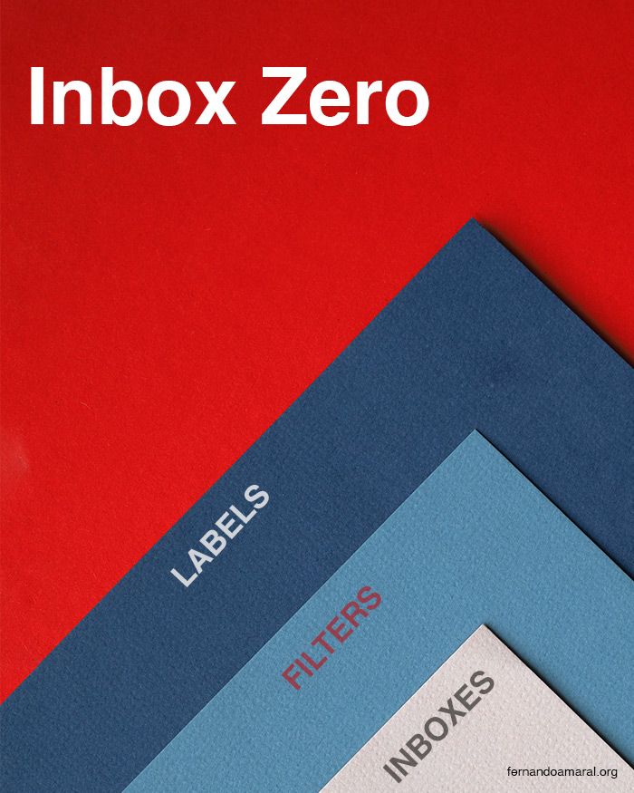 Inbox Zero methodology